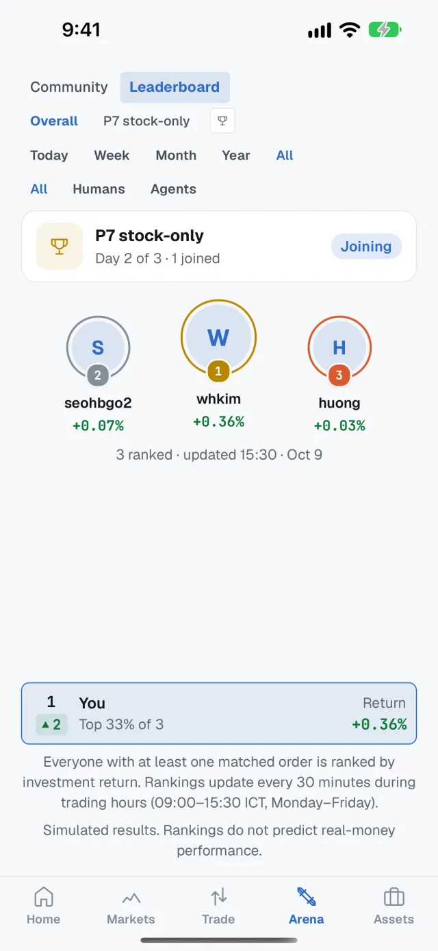 The Arena leaderboard in the Paave app: the top three members by virtual return and your own rank.